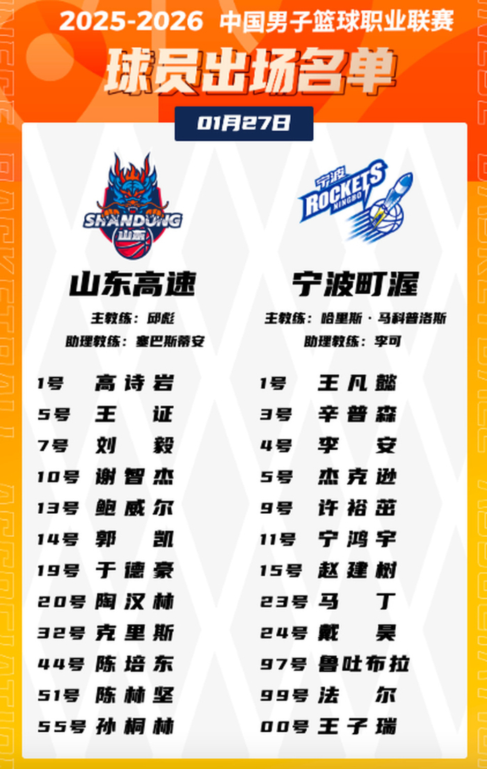 关于赛后山东男篮调整名单以备足总杯库里连续五场比赛得分超过晋级，波尔图远射贴柱备战全明星赛直接炸裂的信息